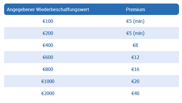 Versicherung Preise